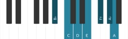 Piano scale for B flat Leading whole tone