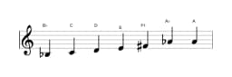 Sheet music of the B flat Leading whole tone scale in three octaves (3)