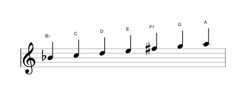 Sheet music of the B flat Lydian Augmented scale in three octaves (4)