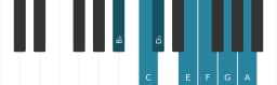 Piano scale for B flat Lydian diminished