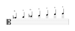 Sheet music of the B flat Lydian diminished scale in three octaves (4)