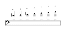 Sheet music of the B flat Lydian diminished scale in three octaves (4)