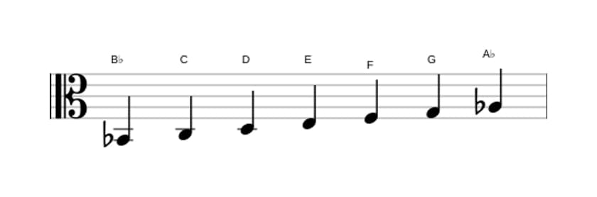 Sheet music of the B flat Lydian Dominant scale in three octaves (2)