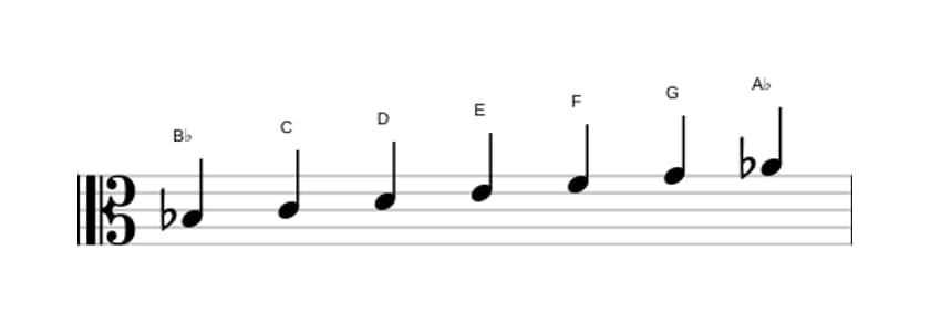 Sheet music of the B flat Lydian Dominant scale in three octaves (3)