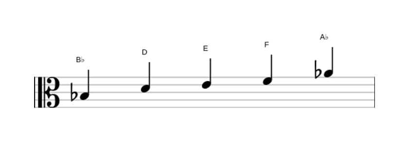 Sheet music of the B flat Lydian dominant pentatonic scale in three octaves (3)