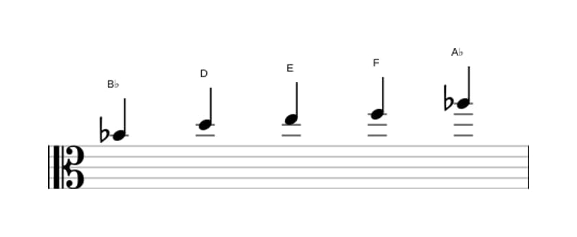Sheet music of the B flat Lydian dominant pentatonic scale in three octaves (4)