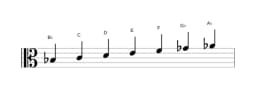 Sheet music of the B flat Lydian minor scale in three octaves (3)