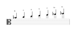 Sheet music of the B flat Lydian minor scale in three octaves (4)