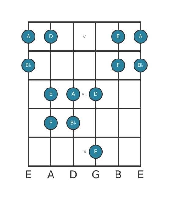 Guitar scale for B flat Lydian pentatonic in position 4