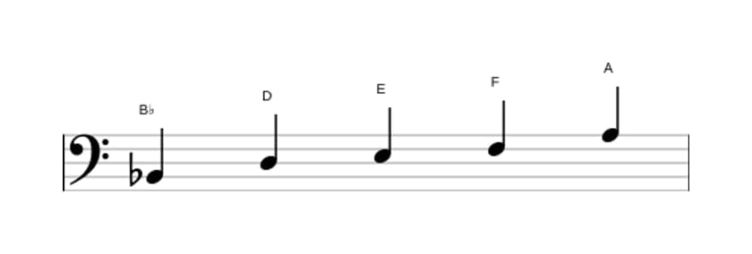 Sheet music of the B flat Lydian pentatonic scale in three octaves (2)