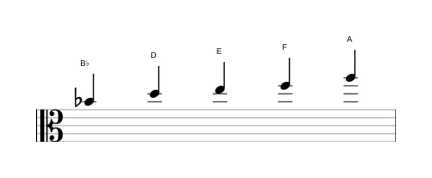 Sheet music of the B flat Lydian pentatonic scale in three octaves (4)