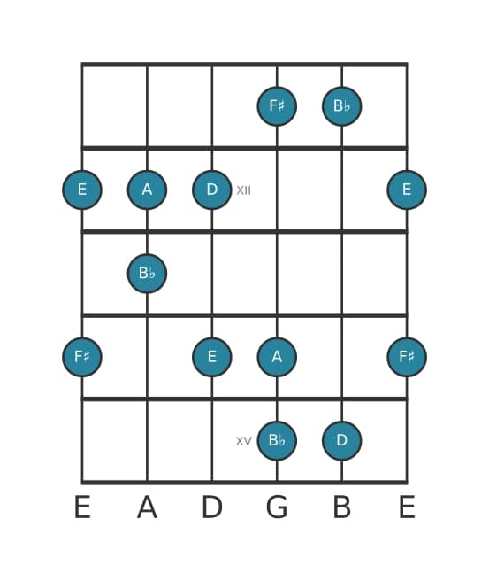 Guitar scale for B flat Lydian sharp fifth pentatonic in position 10