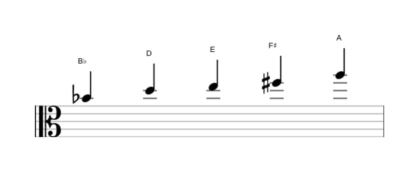 Sheet music of the B flat Lydian sharp fifth pentatonic scale in three octaves (4)