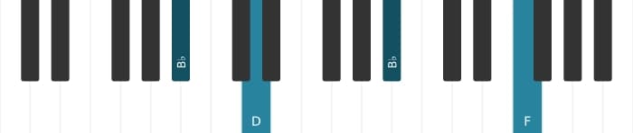 Piano voicing of chord B flat Major - 2