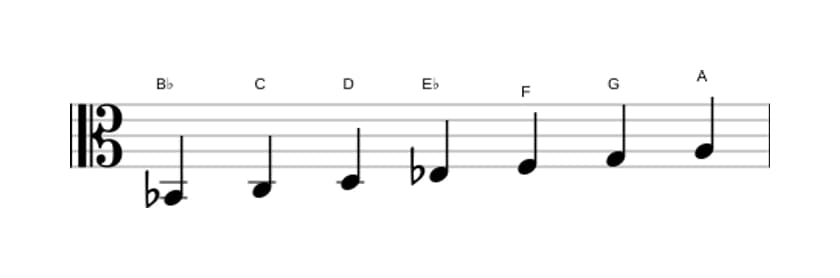 Sheet music of the B flat Major scale in three octaves (2)