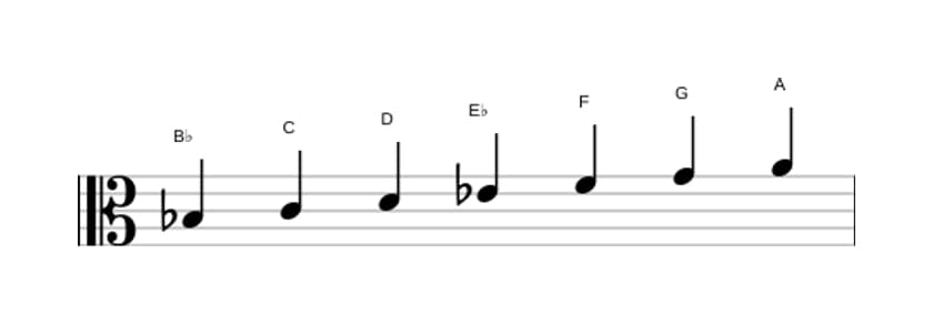 Sheet music of the B flat Major scale in three octaves (3)