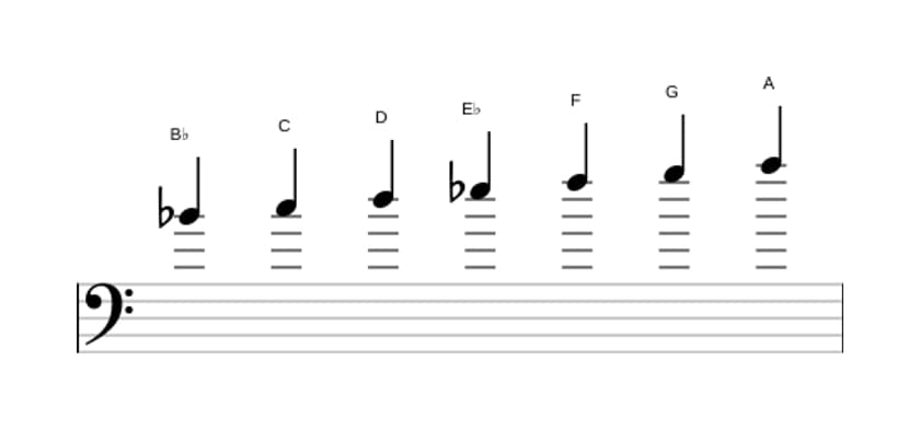 Sheet music of the B flat Major scale in three octaves (4)
