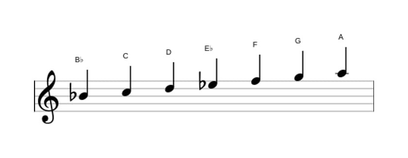 Sheet music of the B flat Major scale in three octaves (4)