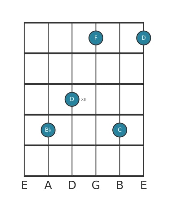 Guitar voicing #0 of the B flat Major add ninth chord