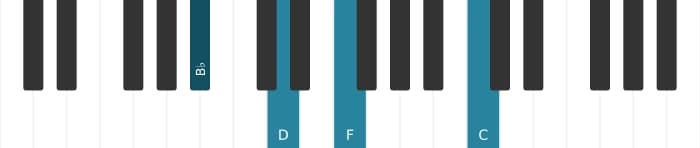 Piano voicing of chord B flat Major add ninth - 0