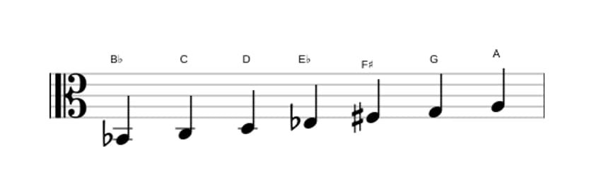 Sheet music of the B flat Major augmented scale in three octaves (2)