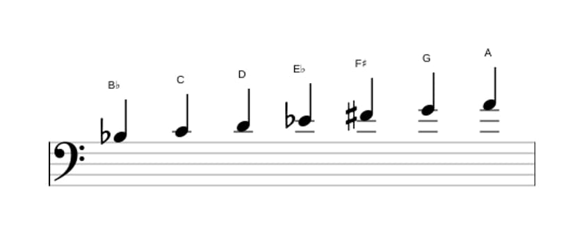 Sheet music of the B flat Major augmented scale in three octaves (3)