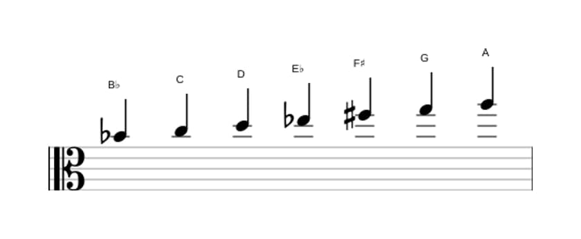 Sheet music of the B flat Major augmented scale in three octaves (4)