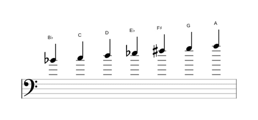 Sheet music of the B flat Major augmented scale in three octaves (4)