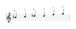 Sheet music of the B flat Major blues scale in three octaves (4)