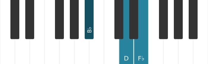 Piano voicing of chord B flat Major flat fifth - 0
