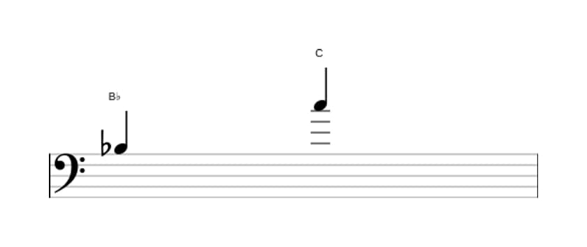 Sheet music of the Major ninth interval in three octaves (3)