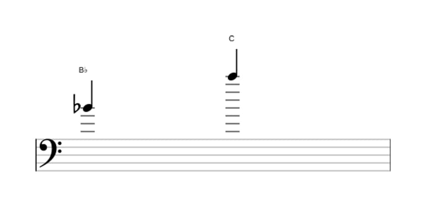 Sheet music of the Major ninth interval in three octaves (4)