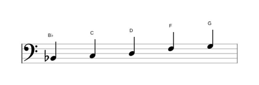 Sheet music of the B flat Major pentatonic scale in three octaves (2)