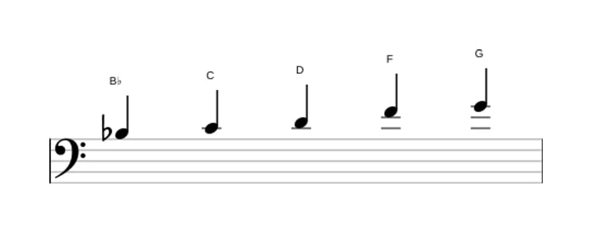 Sheet music of the B flat Major pentatonic scale in three octaves (3)