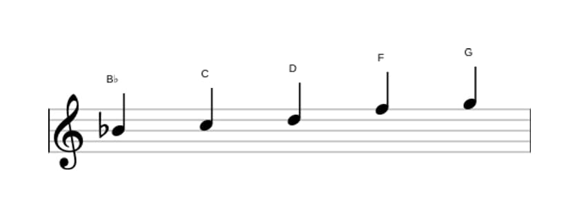 Sheet music of the B flat Major pentatonic scale in three octaves (4)
