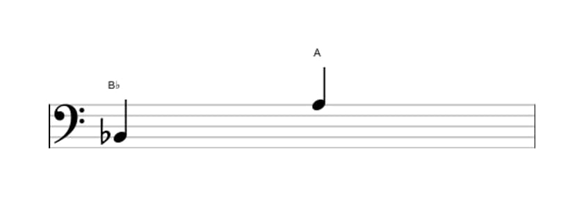 Sheet music of the Major seventh interval in three octaves (2)