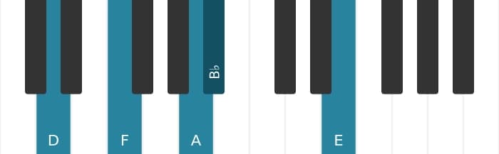 Piano voicing of chord B flat Major sharp fourth - 2
