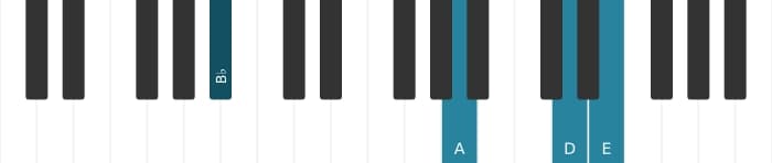 Piano voicing of chord B flat Major sharp fourth - 3