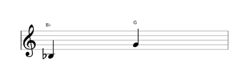 Sheet music of the Major sixth interval in three octaves (3)