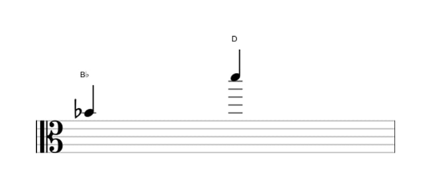 Sheet music of the Major tenth interval in three octaves (4)