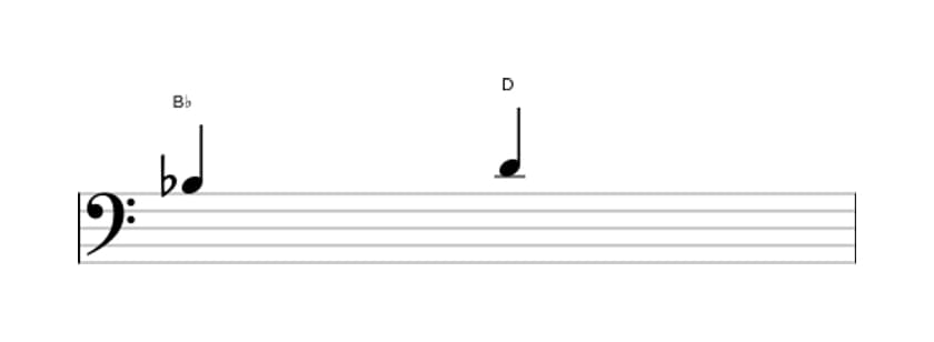 Sheet music of the Major third interval in three octaves (3)