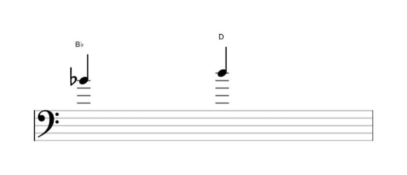 Sheet music of the Major third interval in three octaves (4)