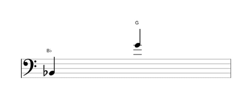 Sheet music of the Major thirteenth interval in three octaves (2)