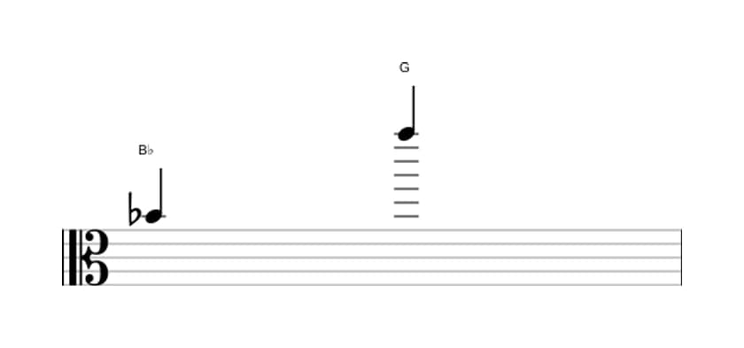 Sheet music of the Major thirteenth interval in three octaves (4)