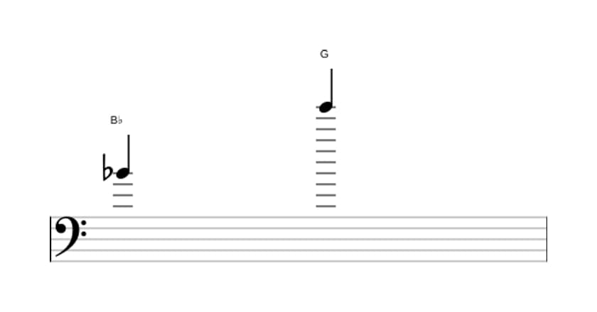 Sheet music of the Major thirteenth interval in three octaves (4)