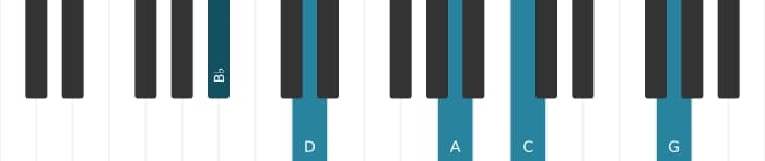 Piano voicing of chord B flat Major thirteenth - 0