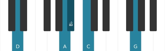 Piano voicing of chord B flat Major thirteenth - 2