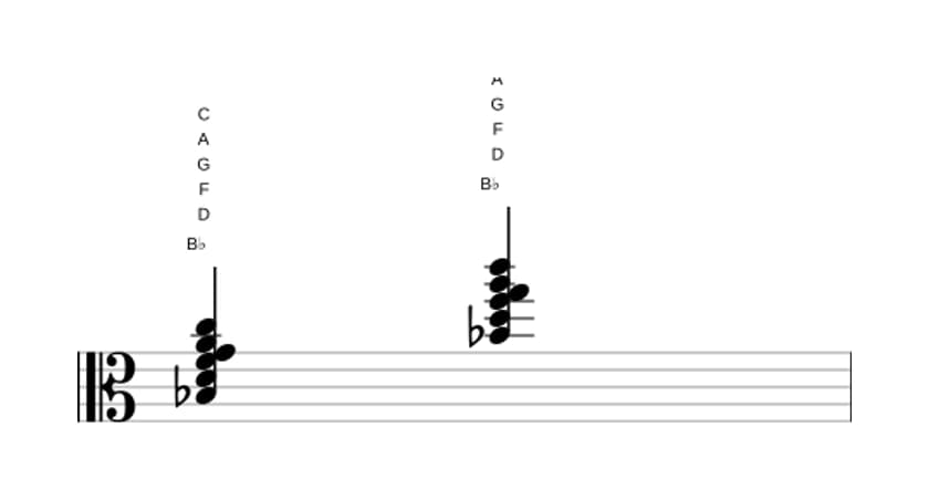 Sheet music of B flat Major seventh add thirteenth in three octaves (3)