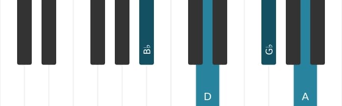 Piano voicing of chord B flat Major seventh flat sixth - 0