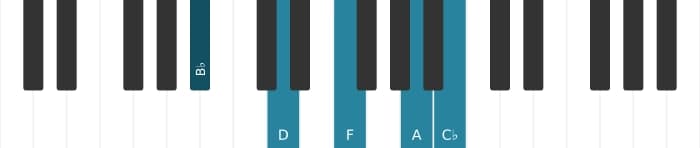 Piano voicing of chord B flat Major seventh flat ninth - 0